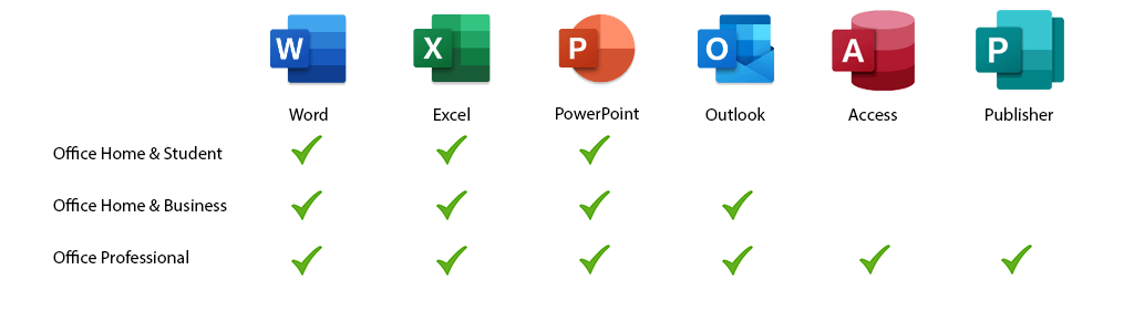 Microsoft Office Activation Keys 